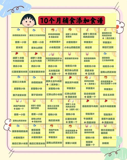 鹤壁代生咨询机构:宝宝10个月辅食